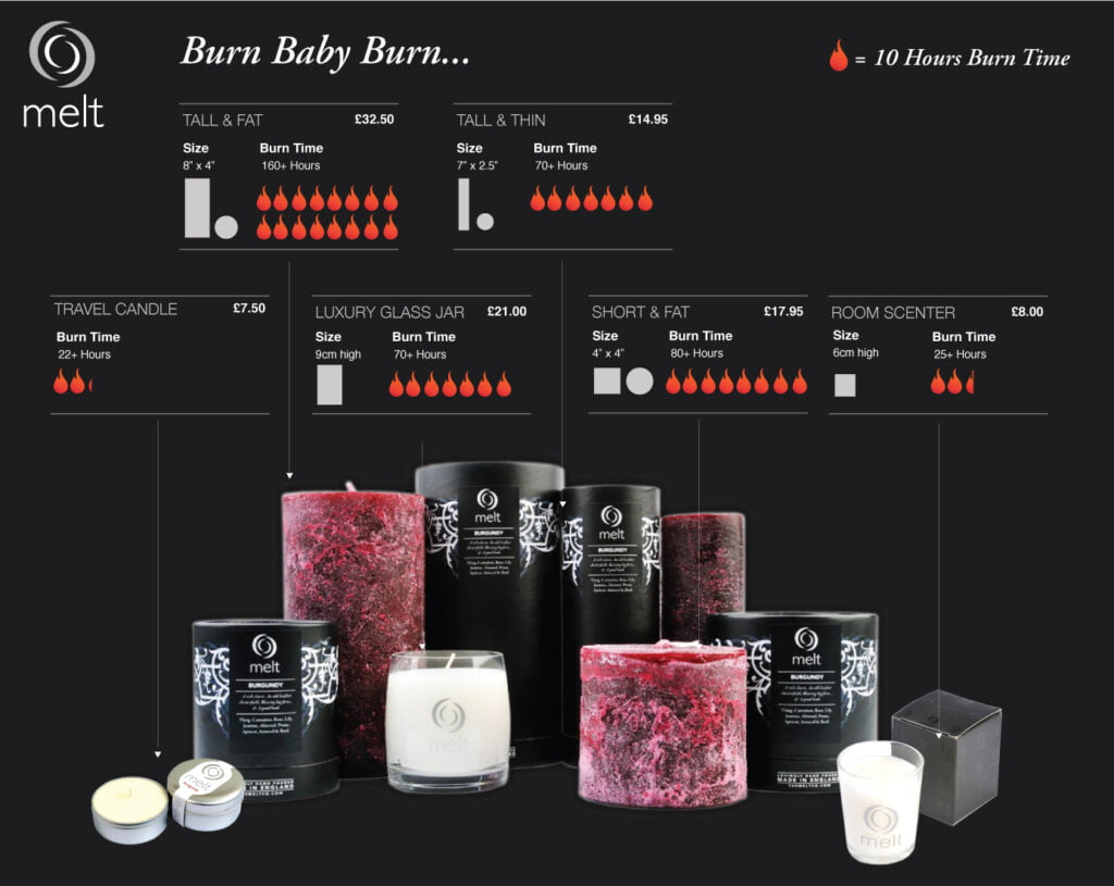 candles-sizes